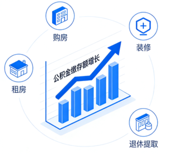秦皇岛住房公积金的提取条件